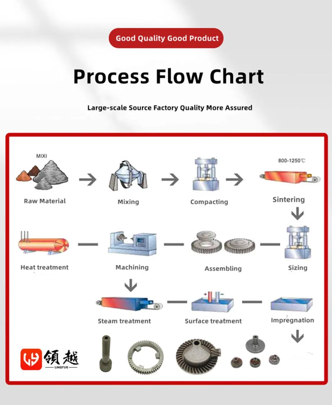 Chinese Manufacturers Direct Supply Powder Metallurgy Welding Machine Accessories Submerged Arc Welding Wire Feeding Machine Accessories Wire Feeding Wheel